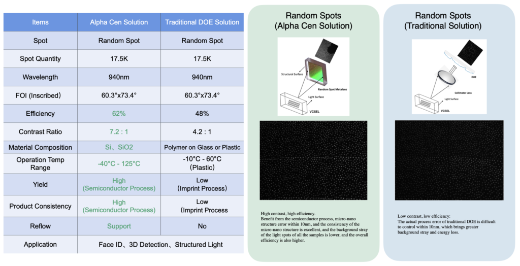 metalens benefits 1