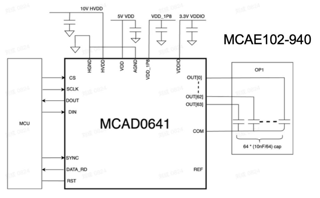 metasurface beam steerer block diagram