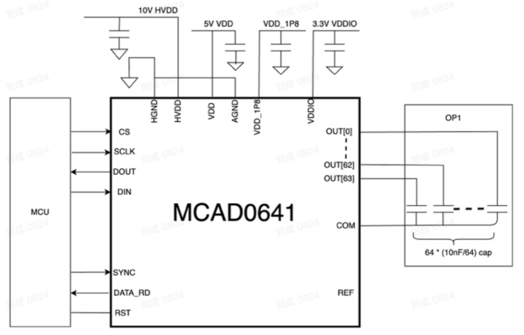 Optical phased array driver