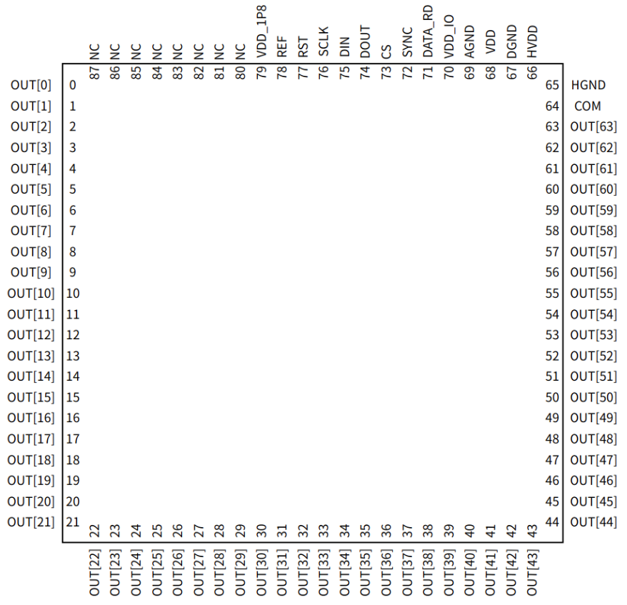 optical phased array driver pin out